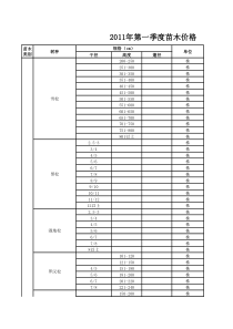 XXXX-XXXX年苗木价格表