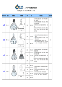 XXXX年价格政策(整灯报价