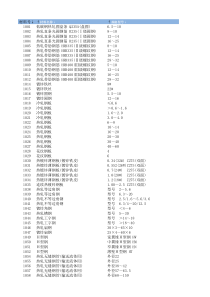 XXXX年八月信息价格(指导性材料价格)沈阳