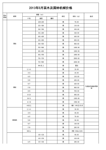 XXXX年绿化苗木价格表