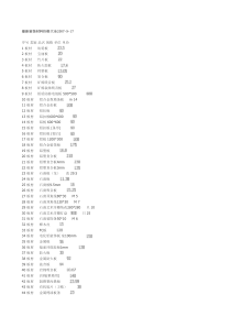 XXXX浙江省装修材料价格大全