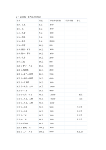 XXXX硬币参考价格表