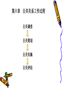 公共关系学第六章