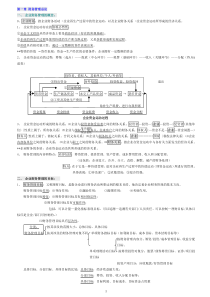 自考00067财务管理学笔记(强烈推荐)