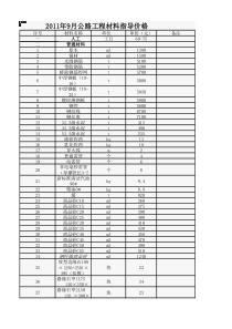 XXXX年9月北京市材料价格