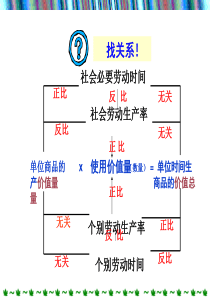 《经济生活》第二课第二框价格变动的影响ppt(1)