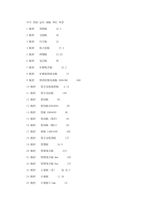 《装饰材料价格大全》价格