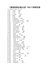 《装饰材料参考价格大全》