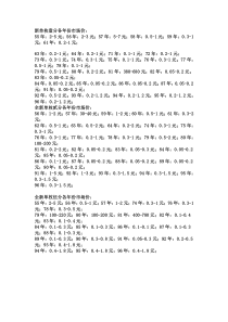 一分硬币收藏价格表