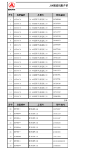 三一160二代掘进机配件价格表XXXX1213