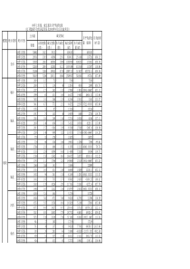 上市量、消化量、均价及价格上涨幅度表格（08年度）1