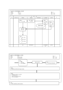 宝洁公司-中国分销商核心工作流程工资会计