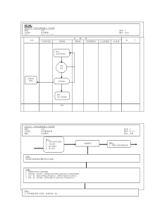 宝洁公司-中国分销商核心工作流程折扣处理