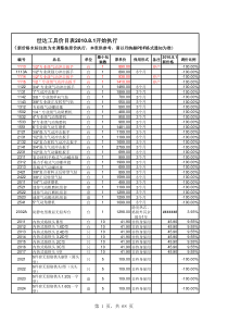 世达工具最新价格表(1)