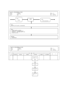 宝洁公司-中国分销商核心工作流程送货和开票