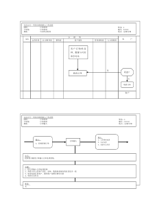 宝洁公司-中国分销商订单处之可卖库存检查理流程