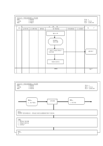 宝洁公司-中国分销商订单处之订单输入流程