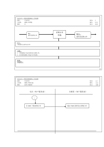 宝洁公司-中国分销商采购订单传输流程