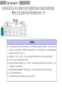 医药信息及公共关系部门主要职责