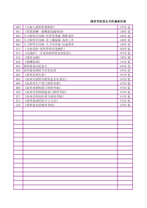 中旭文化绩效考核书籍价格