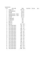 五金价格明细