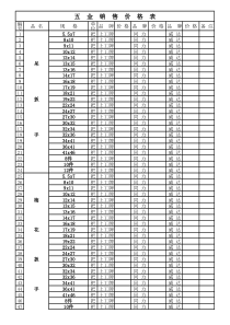 五金价格表6781312665