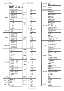 五金店商品价格表