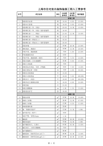 人工指导价格