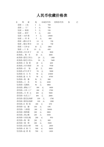 人民币收藏价格表