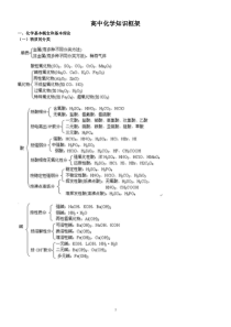 高中化学知识框架