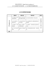 某房地产公司公共关系管理考核指标