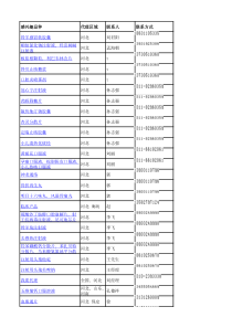 河北医药代理商名单(2010年11月1日-2010年11月19日)