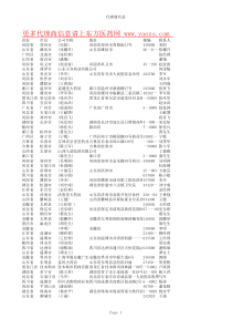 东方医药网代理商信息