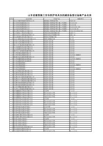 山东省建筑施工安全防护用具及机械设备登记备案产品名