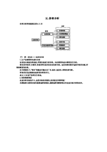 价格分析(1)