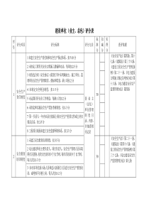 山东省电力建设施工安全检查评分体系