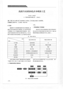 工艺篇07--浅谈汽车涂装双色车身喷涂工艺