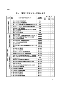 山西省建筑工程施工安全资料规程分类表