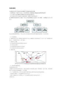 价格测试模型