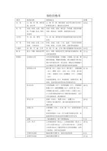 体检价格单