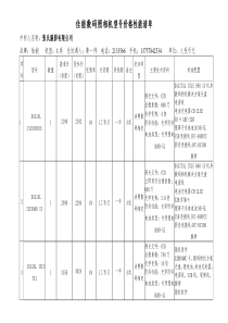 佳能数码照相机型号价格性能清单