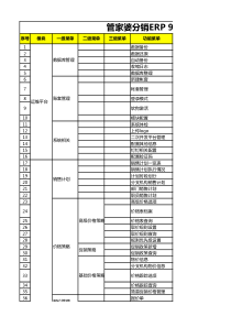 管家婆分销ERP各版本功能对比表98