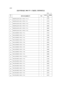 克拉玛依地区XXXX年1月建设工程价格信息