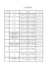 创维车载导航电视批发价格表