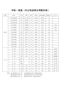 办公用品价格