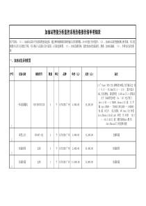 加油站智能分析监控系统价格报价清单明细表