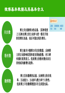 微博营销攻略—数据在说话