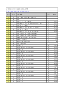 合肥市XXXX年01月份建筑市场信息价格