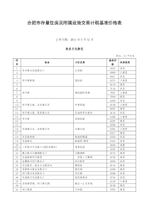 合肥市存量住房及附属设施交易计税基准价格表