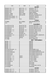 卡罗拉零配件价格表